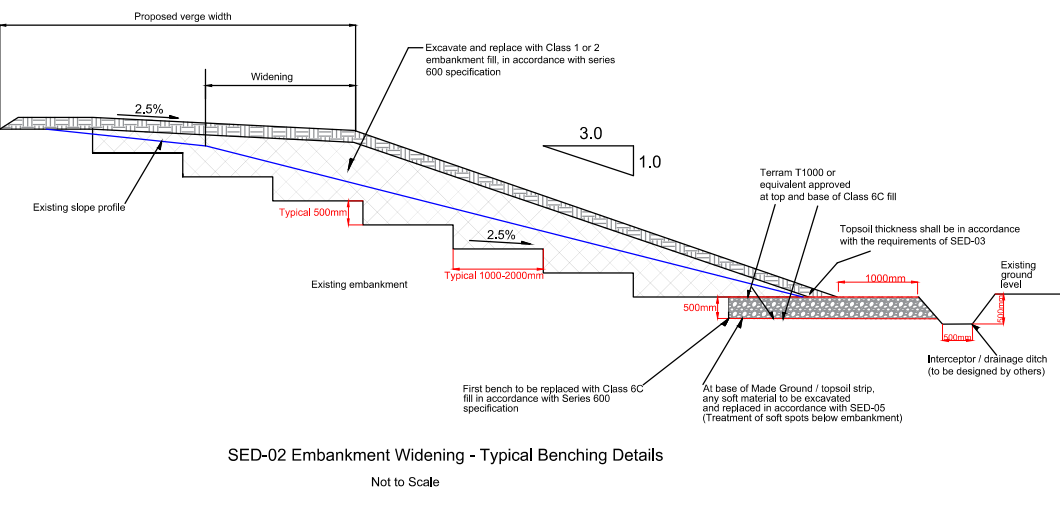 Embankment widening typical benching detail drawing, Crewe highway embankment