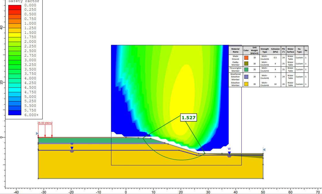 Slope stability analysis output showing factor of safety, Enderby
